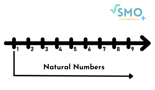what-are-natural-numbers