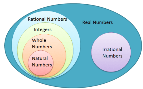 real-numbers-definition