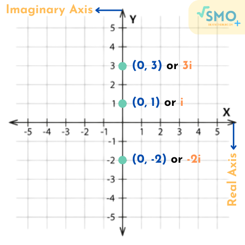 imaginary-numbers-graph