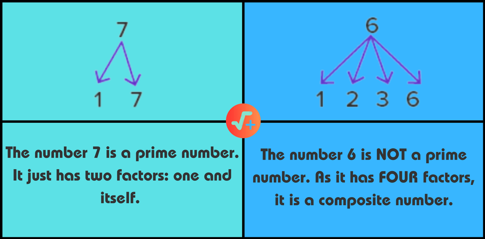 prime-numbers-easy-explanation-examples-and-2-types